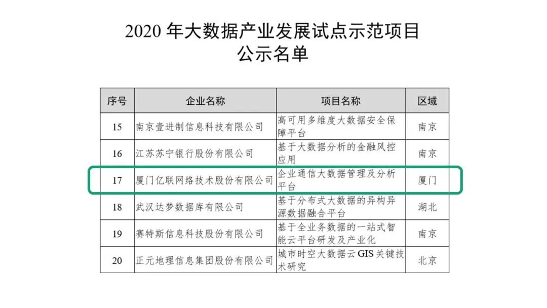 技术引领新格局！亿联网络入选国家企业技术中心、大数据产业发展试点示范项目