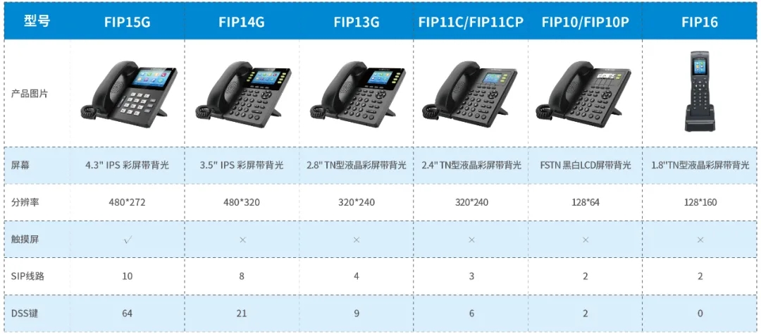 星纵信息发布P系列IP PBX最新固件版本，兼容飞音话机实现自动部署